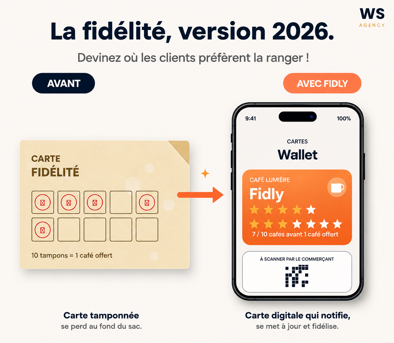 Fidly est en service : la fidélité au format Wallet, sans paperasse